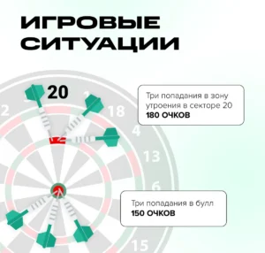Словарь терминов дартса: сленг, который вы услышите на трансляции