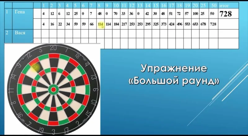 Большой раунд в дартсе
